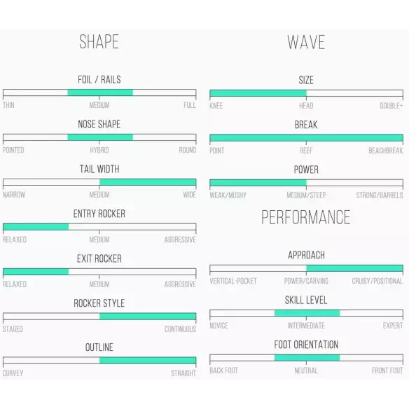 Planche de surf Channel Island MINI