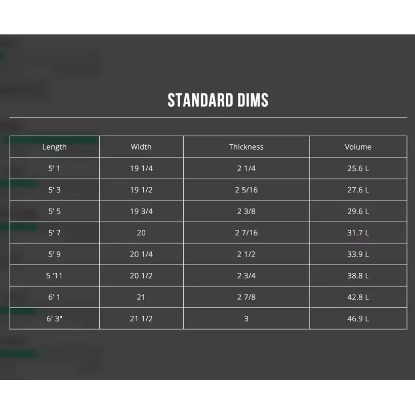 Planche de surf Channel Island MINI