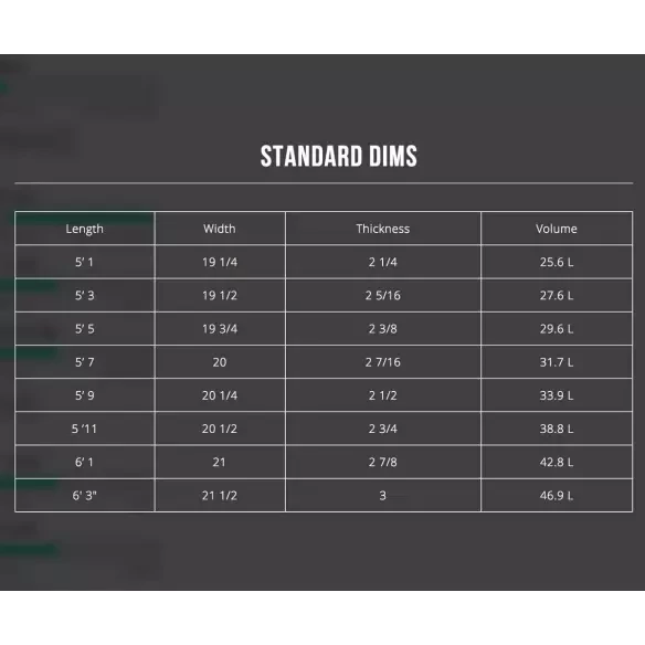 Planche de surf Channel Island MINI