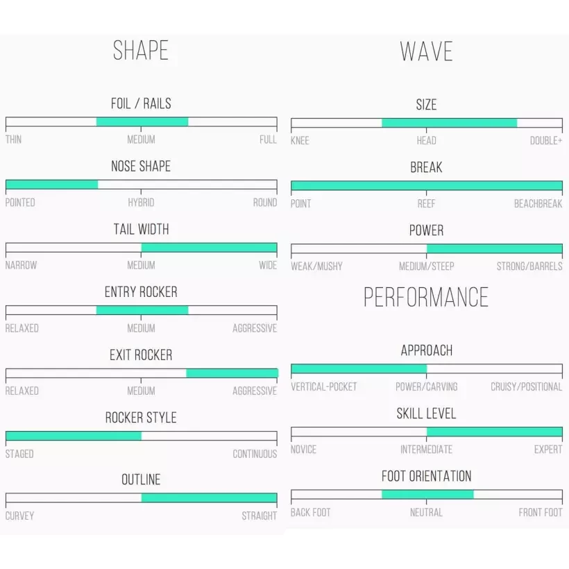 Tabla de surf Channel Island Girabbit