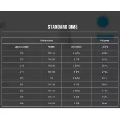 Tabla de surf Channel Island Girabbit 2