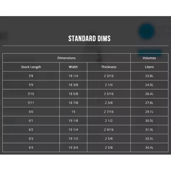 Planche de surf Channel Island Girabbit