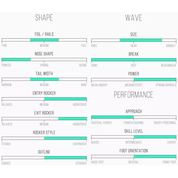 Planche de surf Channel Island DFR