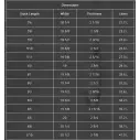 Tabla de surf Channel Island DFR