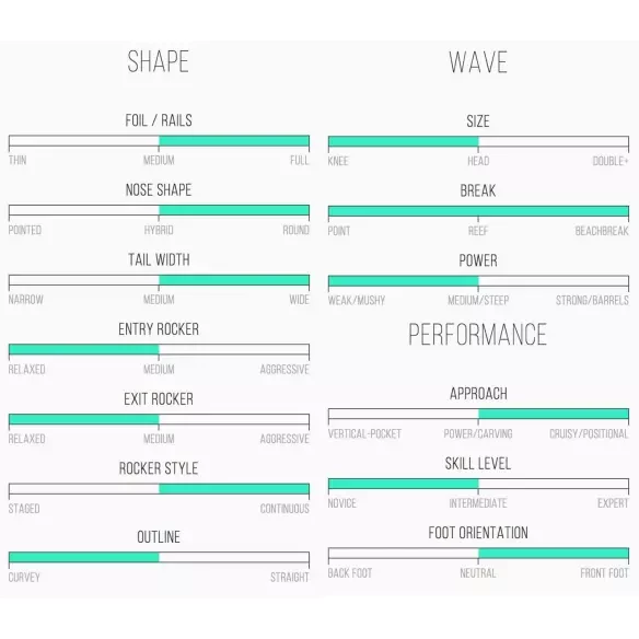 Tabla de surf Channel Island Average Joe