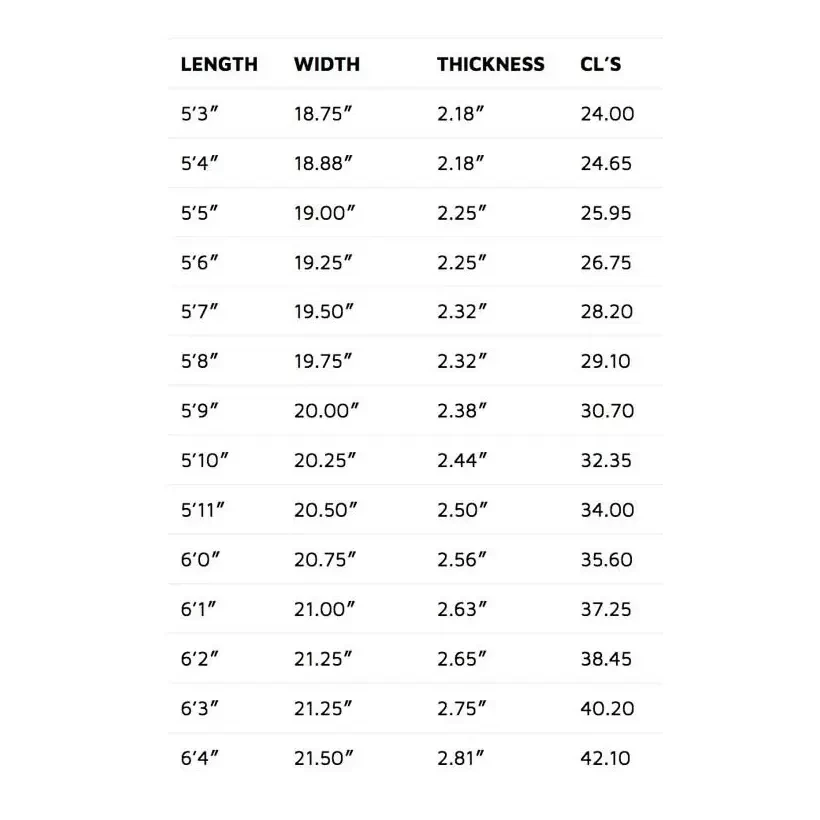 Planche de surf Lost Short Round