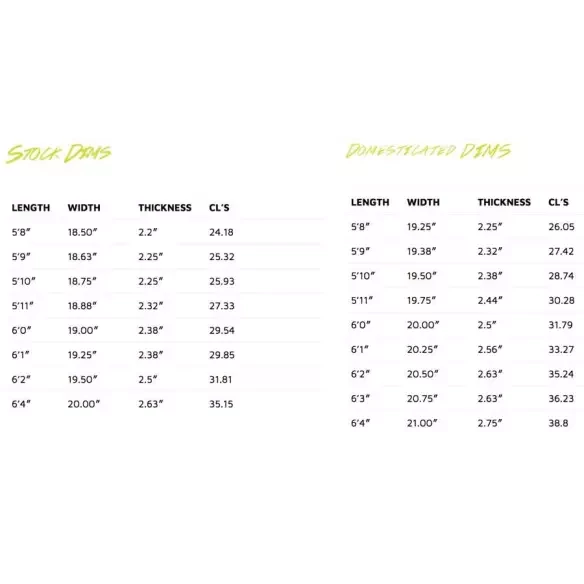 Tabla de surf Lost V2
