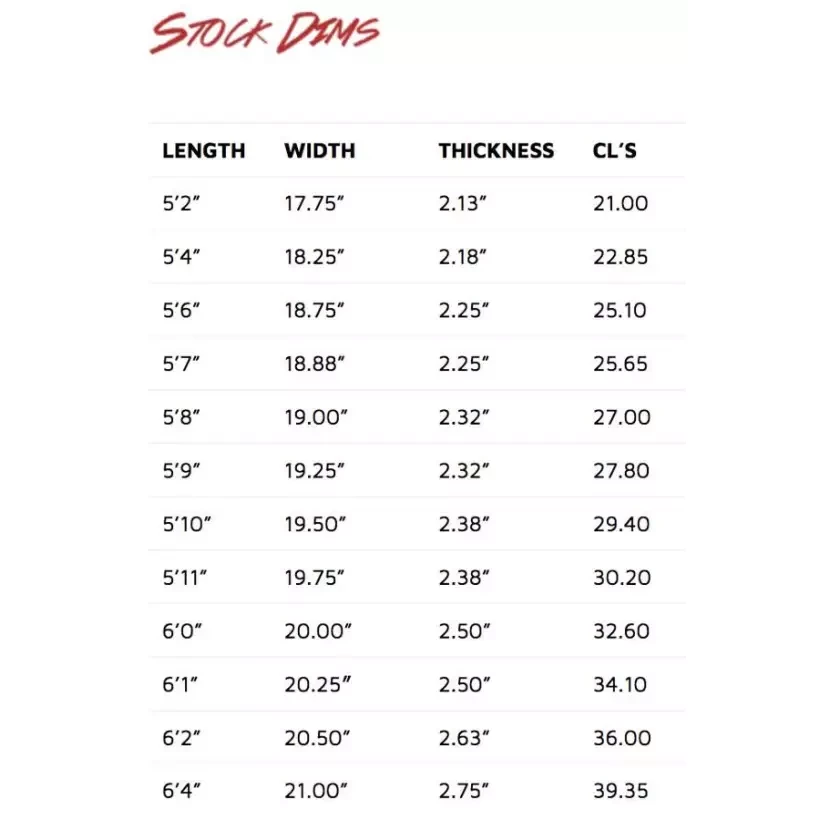 Planche de surf Lost V2 Grinder
