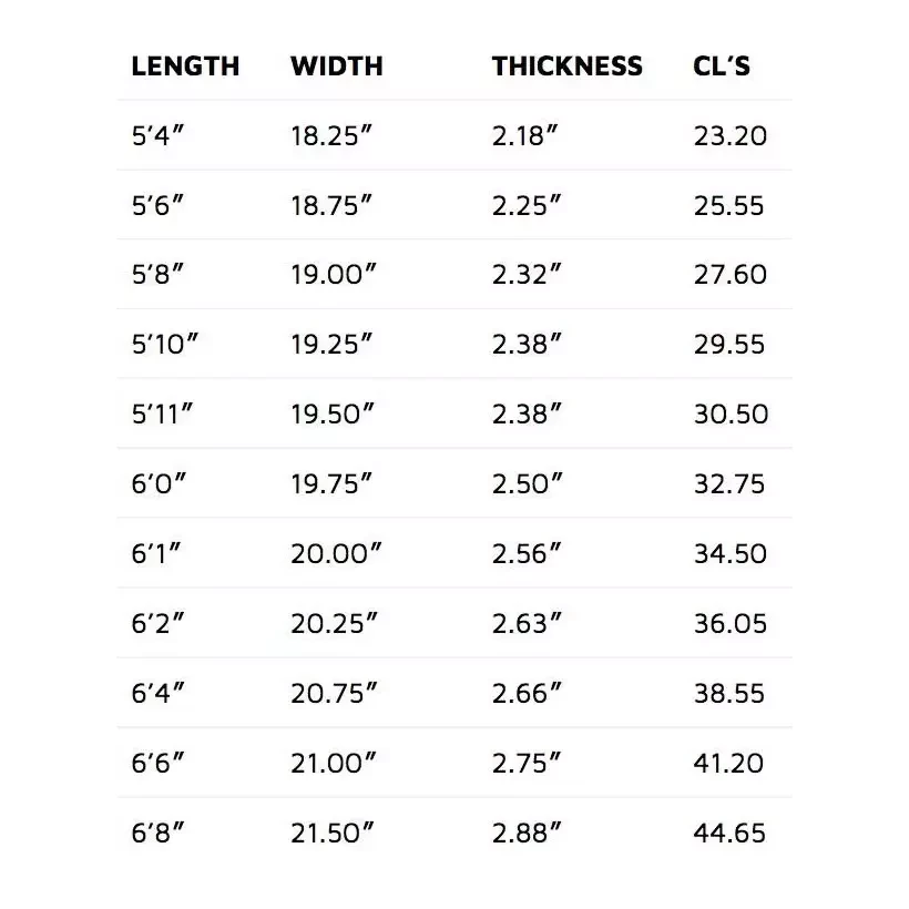 Surfboard Lost Sub Scorcher 2 DWS