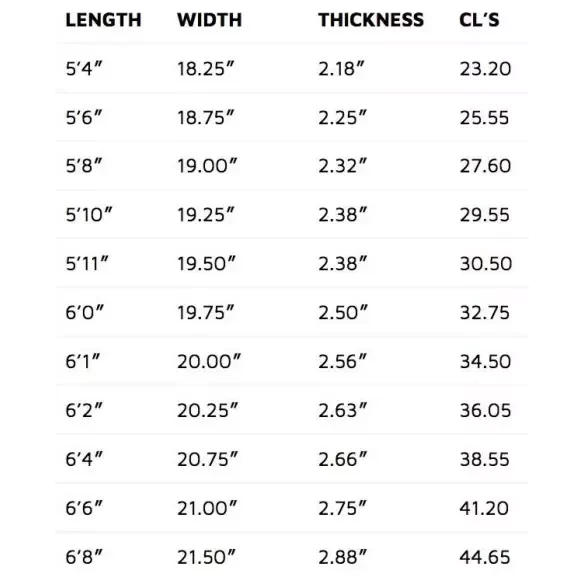 Surfboard Lost Sub Scorcher 2 DWS