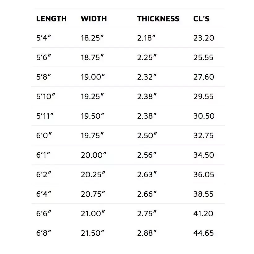 Surfboard Lost Sub Scorcher 2 SWS