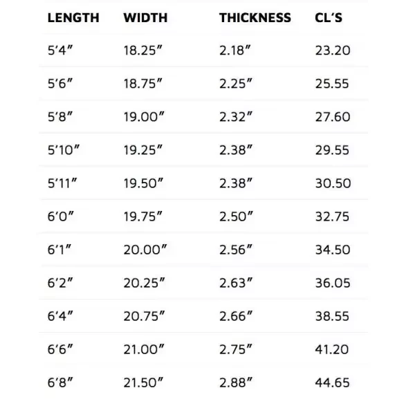 Surfbretter Lost Sub Scorcher 2 SWS