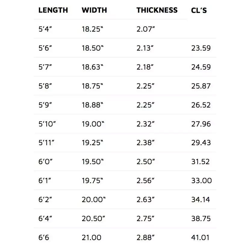 Tabla de surf Lost Sub Driver