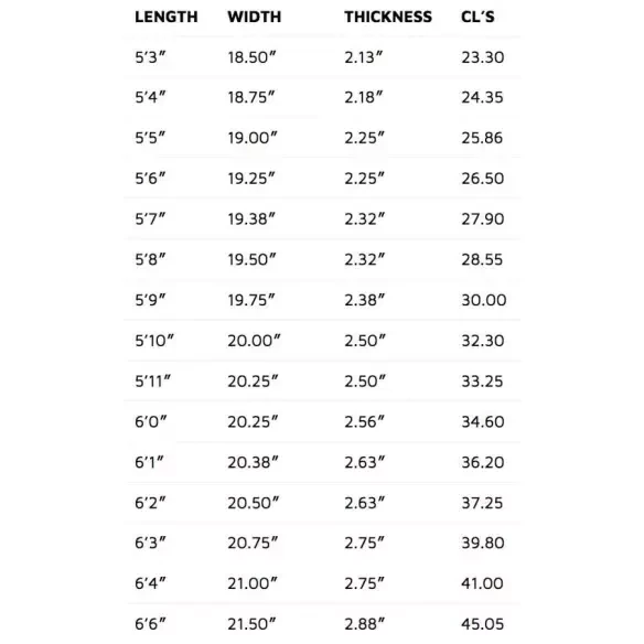 Tabla de surf Lost V3 Rocket