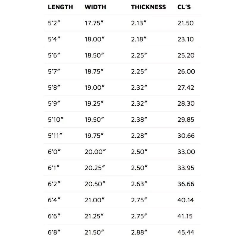 Tabla de surf Lost V3 Squash it