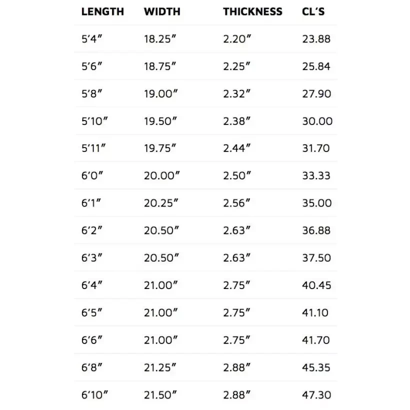 Tabla de surf Lost V3 Round it