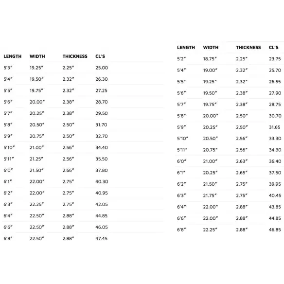 Prancha de surf Lost The Stretch RV