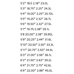 Tabla de surf Lost Pelagic 2