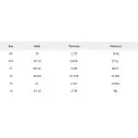 Tabla de surf Simon Anderson Big S