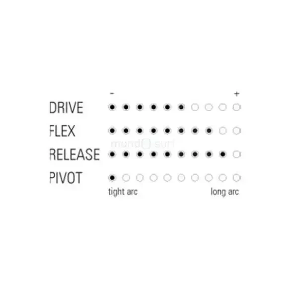 Dérives de surf Shapers Pivot 2.1