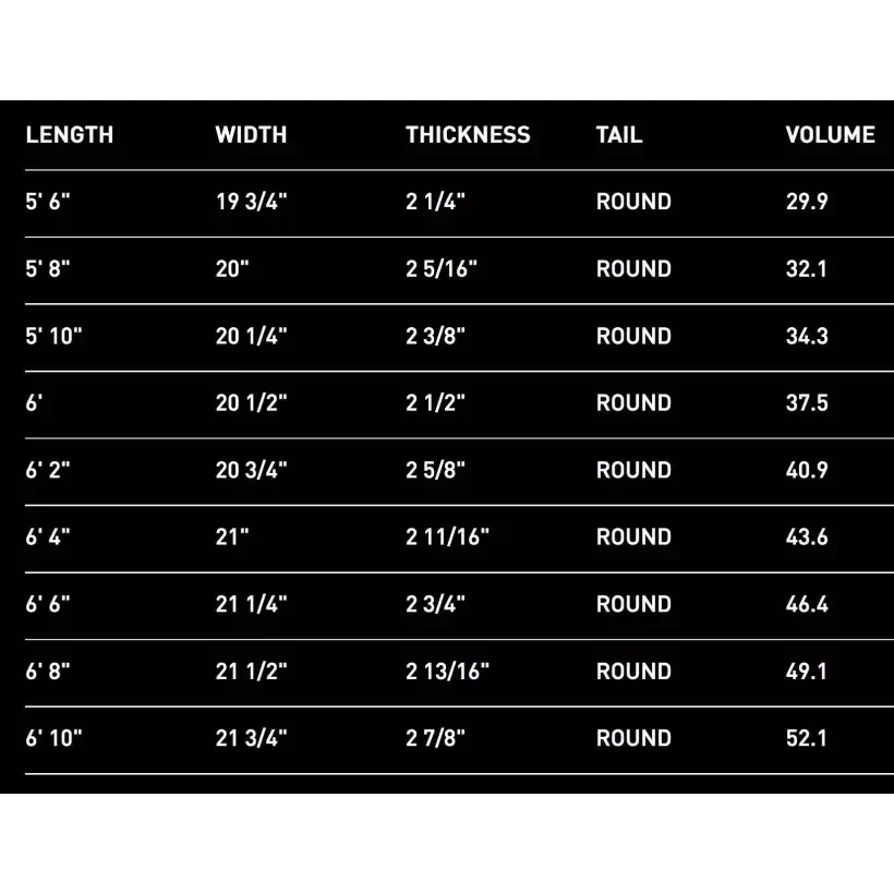 Tabla de surf Firewire Greedy Beaver TimberTek