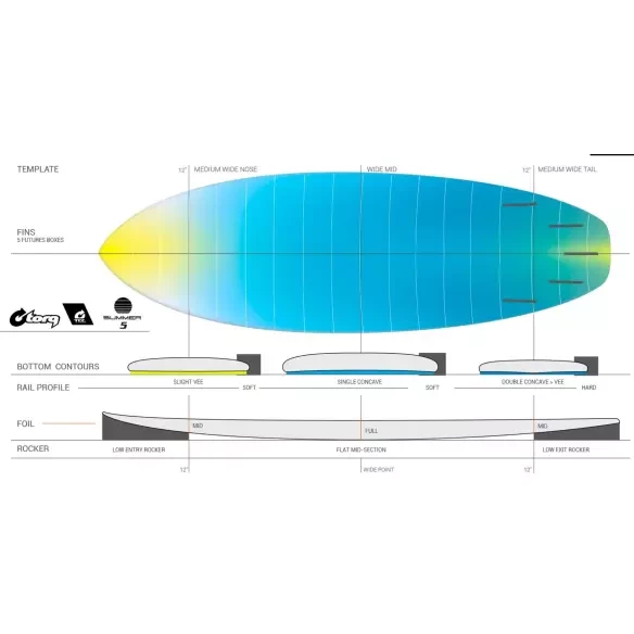 Prancha de surf Torq Summer TEC EPOXY White