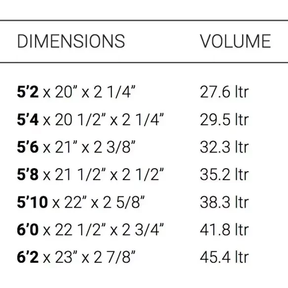 Surfboard Torq Summer TEC EPOXY White