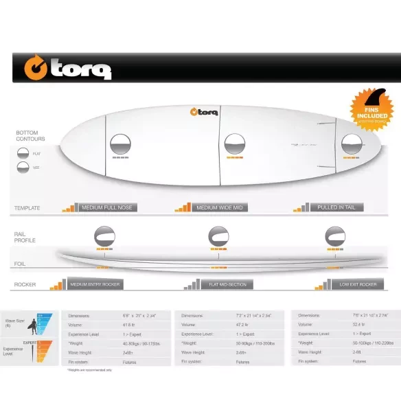 Prancha de surf Torq Funboard Carbon Strip