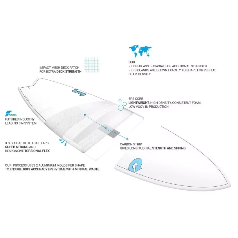 Surfboard Torq Funboard Carbon Strip