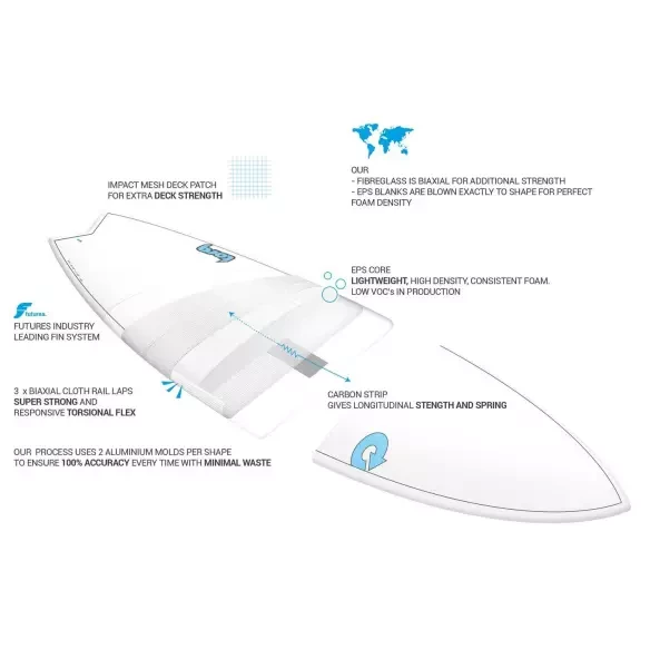 Surfbretter Torq Funboard Carbon Strip
