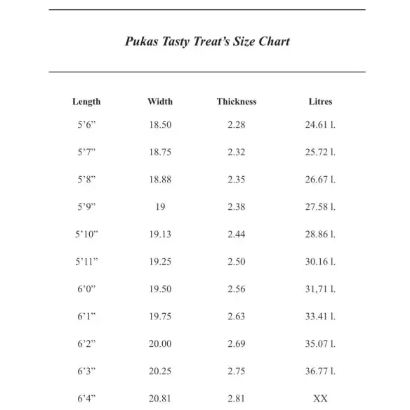 Tabla de surf Pukas Tasty Treat