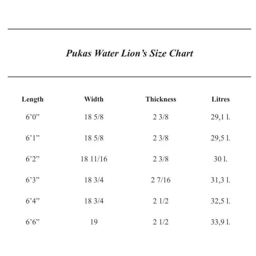 Tabla de surf Pukas Water Lion