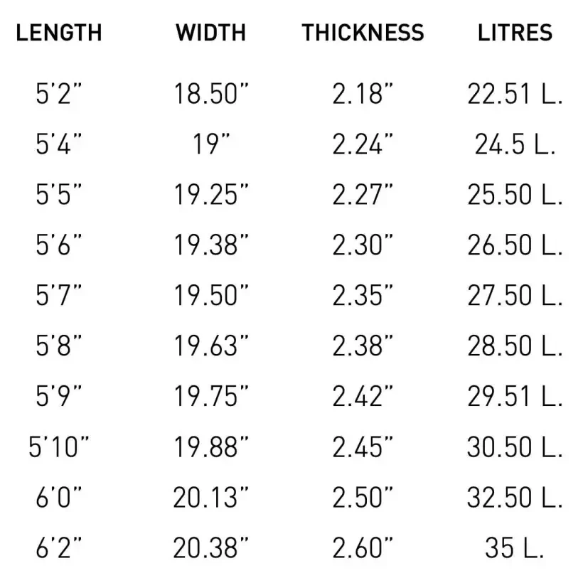 Tabla de surf Pukas The Link Two