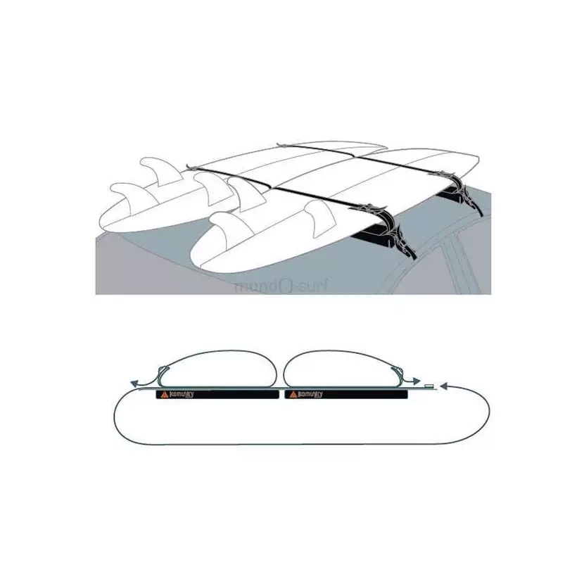 Porta tabellen Komunity Soft Rack