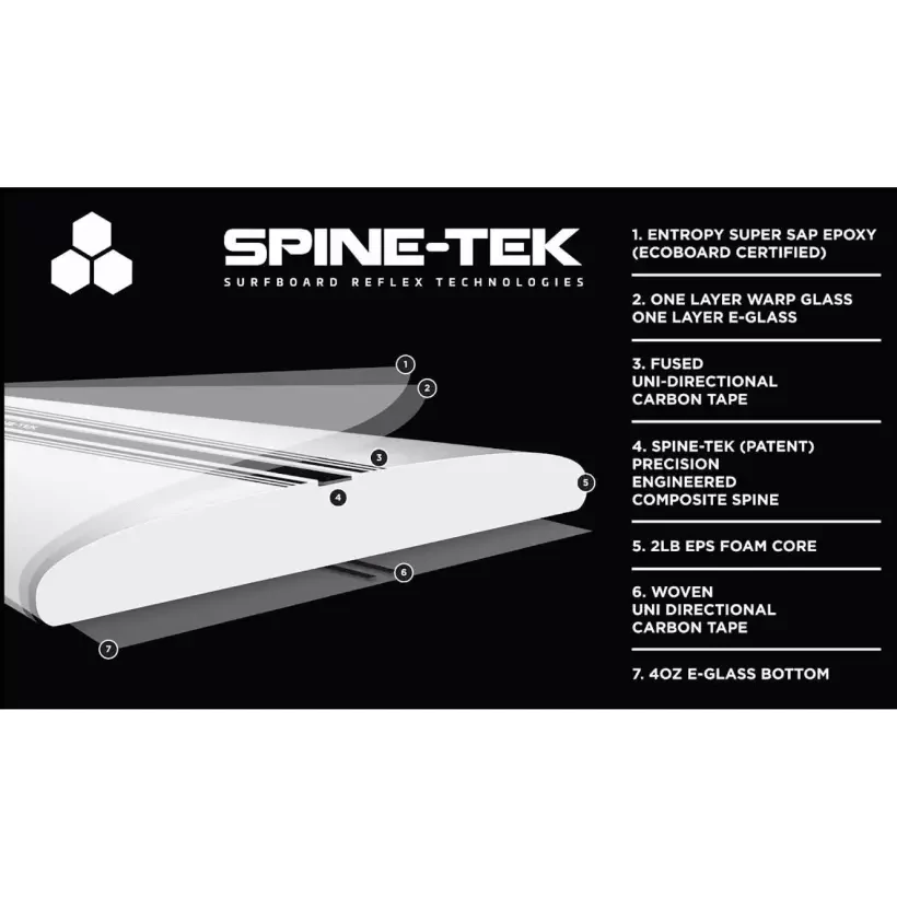 Surfbretter Channel Island Sampler Spine-Tek