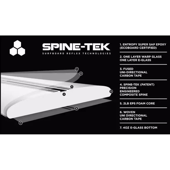 Surfbretter Channel Island Sampler Spine-Tek