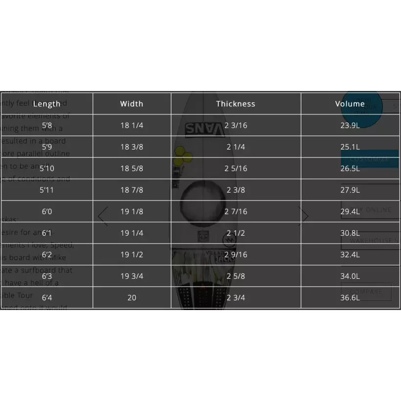 Tabla de surf Channel Island Fever