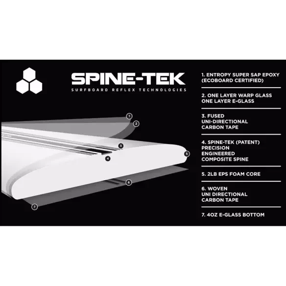 Planche de surf Channel Island Rocket 9 Spine-Tek