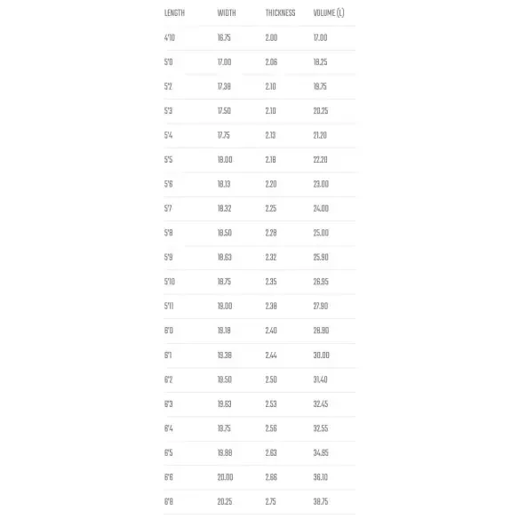 Tabla de surf Lost Driver 2.0 Round