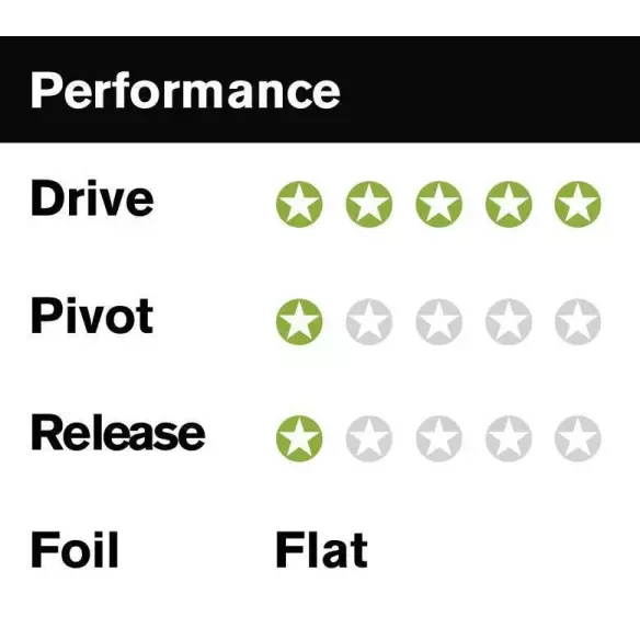 Vinnen FCSII Performer PC Quad