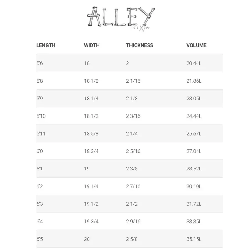 Planche de surf Simon Anderson Alley