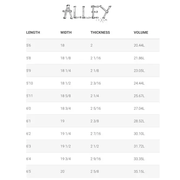 Planche de surf Simon Anderson Alley