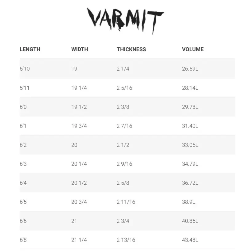 Surfboard Simon Anderson Varmit