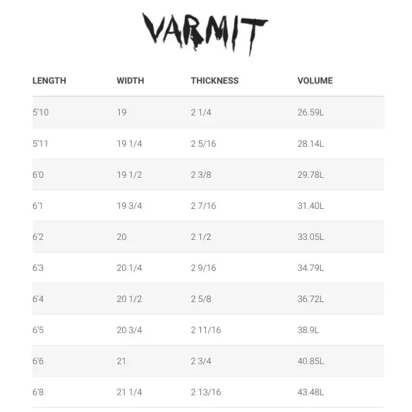 Prancha de surf Simon Anderson Varmit
