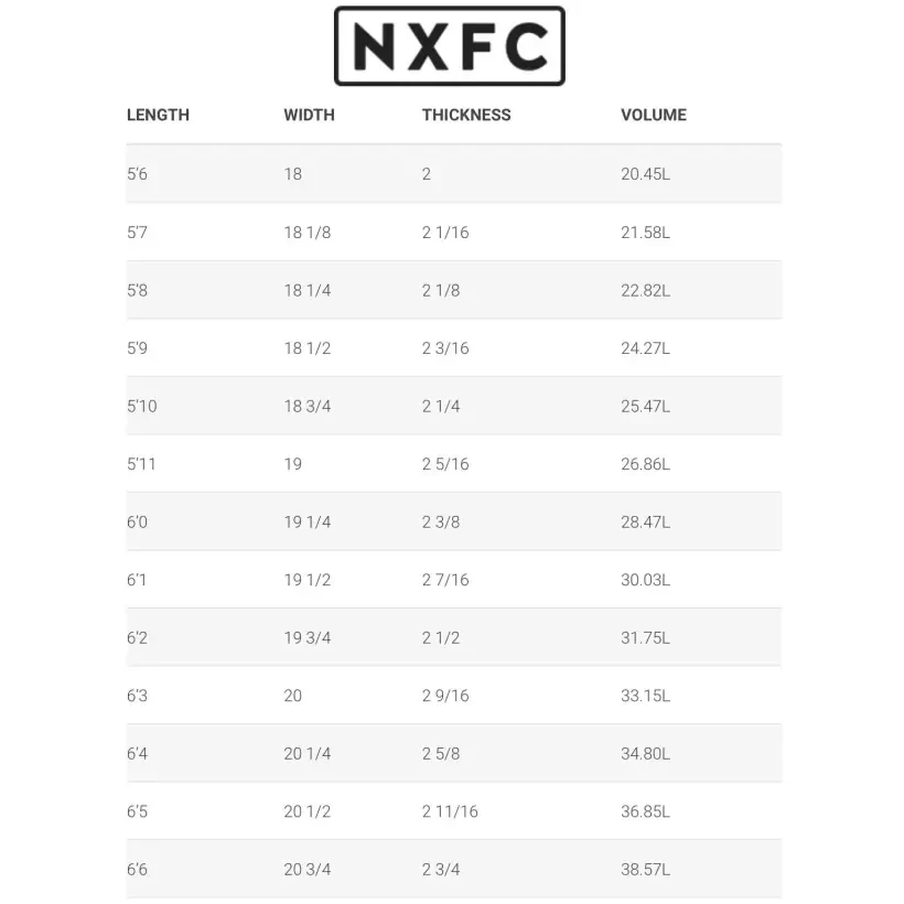 Surfbretter Simon Anderson NXFC