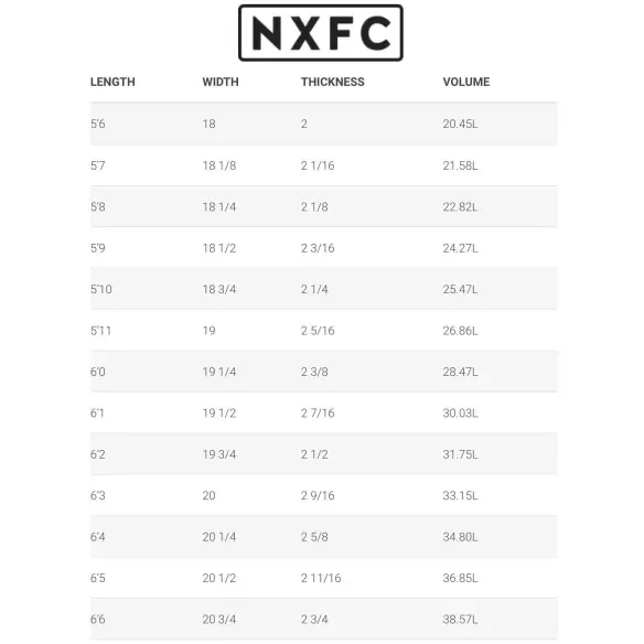 Surfbretter Simon Anderson NXFC