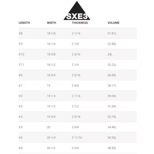Surfbretter Simon Anderson SXE3