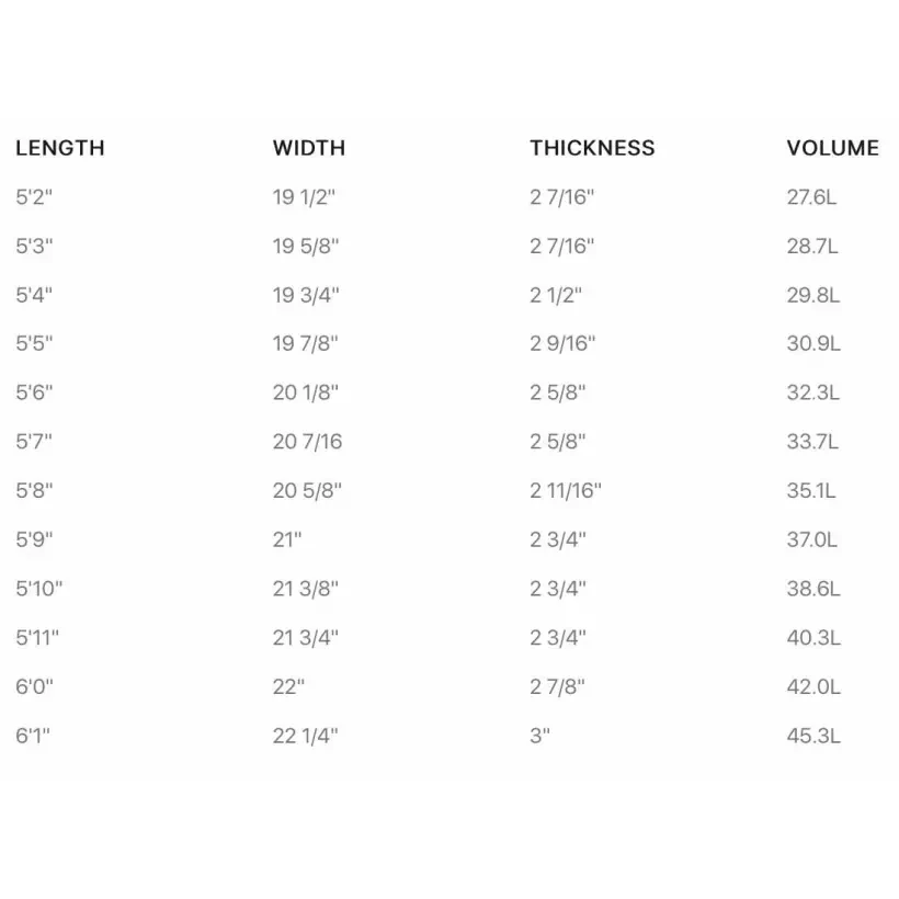 Planche de surf Firewire Glazer LFT