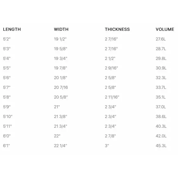 Tavola de surf Firewire Glazer LFT 