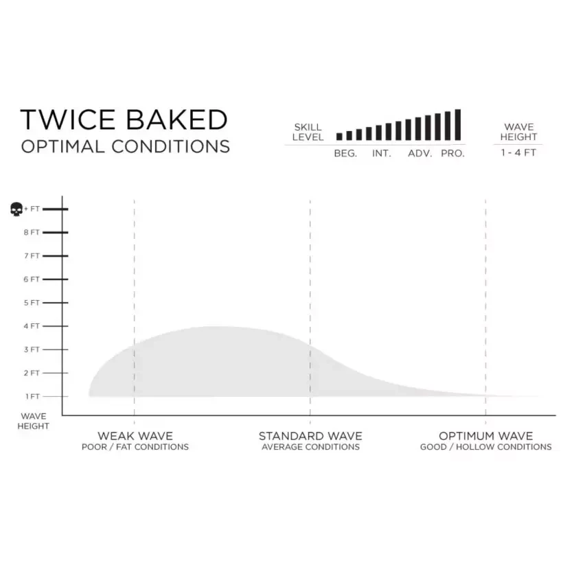 Planche de surf Firewire Twice Baked TimberTek